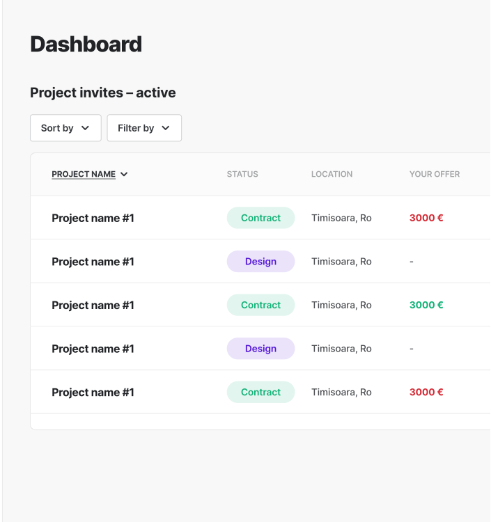 Proficircle | Seller dashboard | Auctions